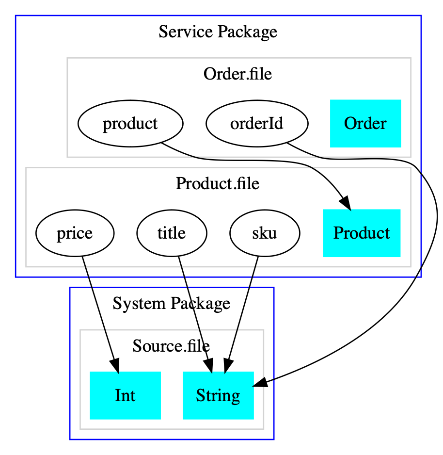 graphviz-service